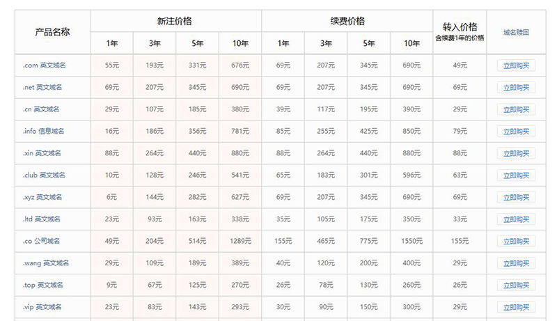 阿里云域名注冊價格表