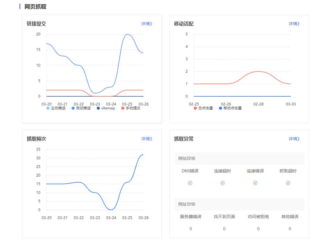 百度站長站點抓取頻次及異常表