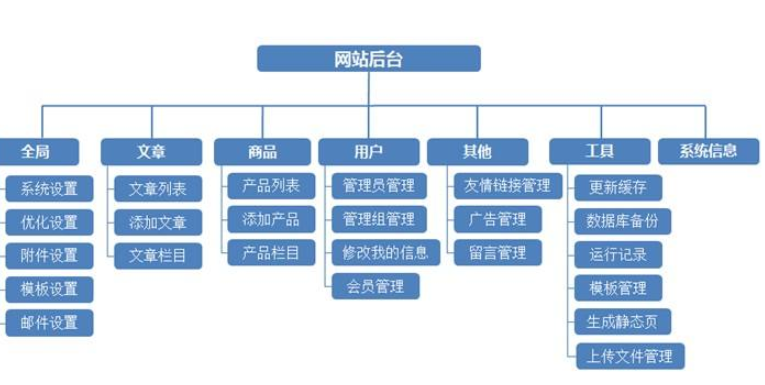 無(wú)錫網(wǎng)站制作會(huì)有哪些方法？